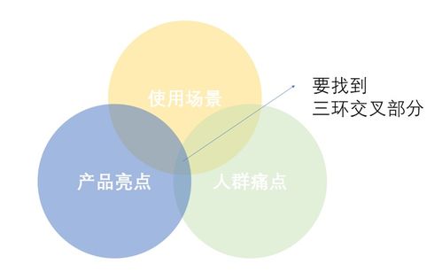 三步驟打造高級(jí)人工智能產(chǎn)品軟文 理論、算法與開(kāi)發(fā)的深度共鳴